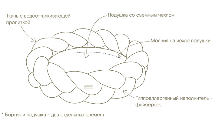 Описание